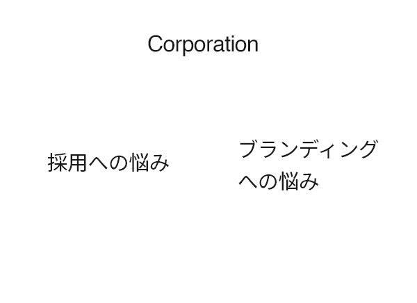 Corporation
