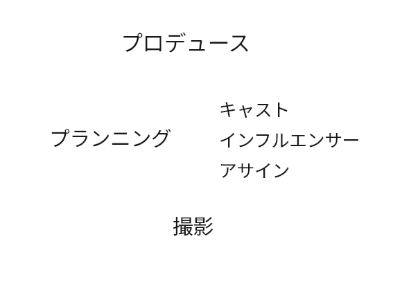 プロデュース